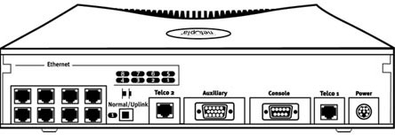 routeros netmap